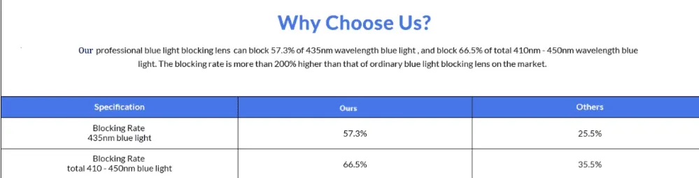 O.B.L.I.V.I.A.* Occupation Lenses